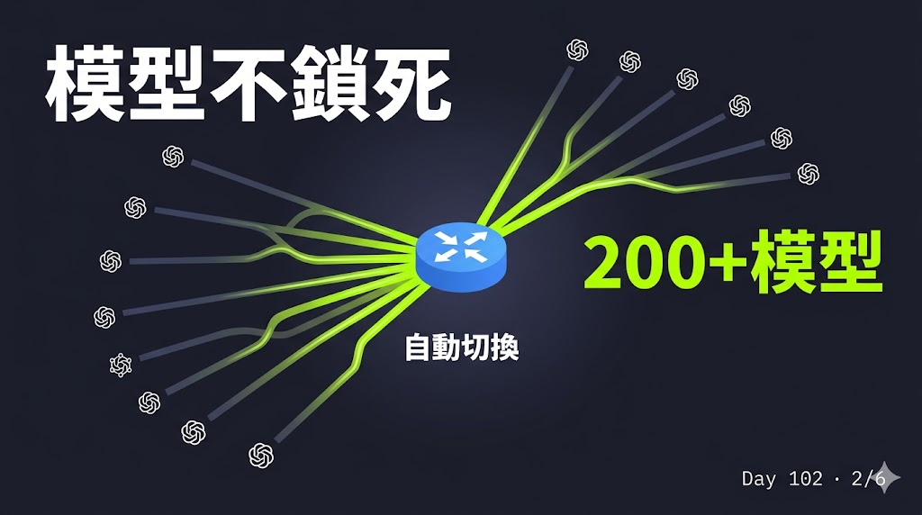 Day 102 — Hermes Agent 原始碼拆解:skill 自我改進、多模型切換、與 Claude Agent SDK 的差異 — 投影片 2