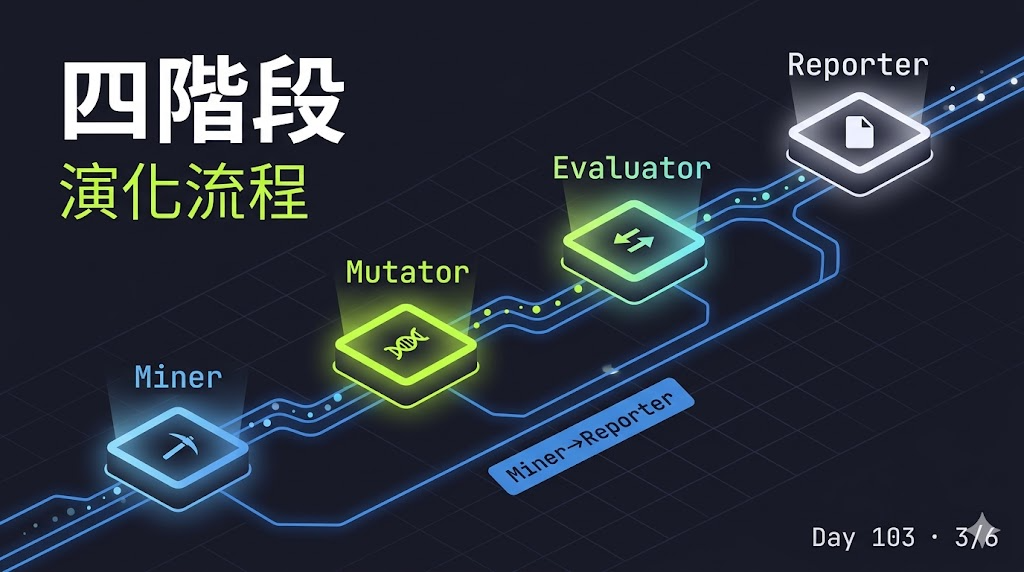 Day 103 — 讓 AI 自己改進自己的工具:claude-evolver 的設計思路 — 投影片 3