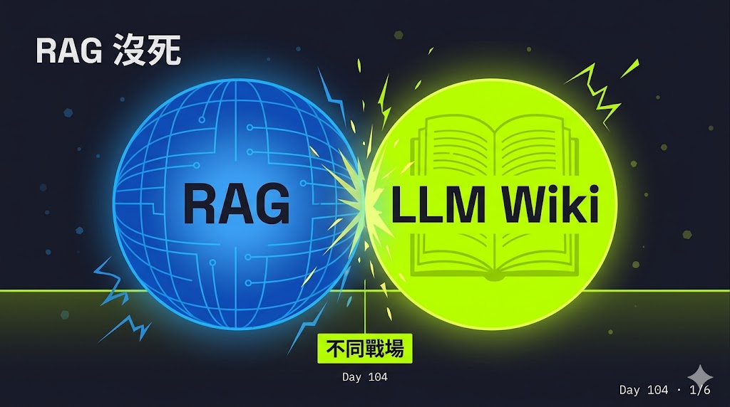 Day 104 RAG 沒死,它只是跟 LLM Wiki 不在同一個戰場 — 投影片 1
