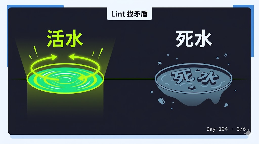 Day 104 RAG 沒死,它只是跟 LLM Wiki 不在同一個戰場 — 投影片 3