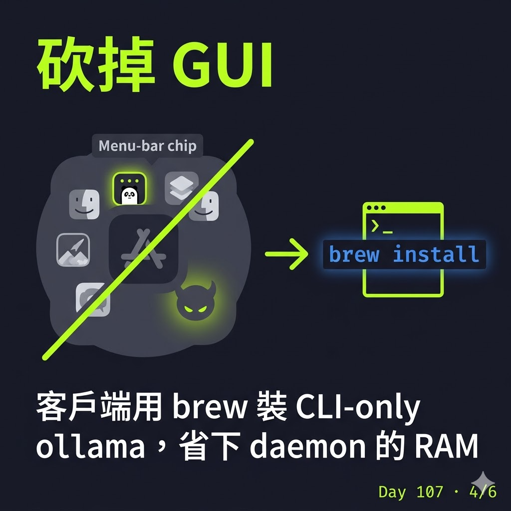Day 107 家裡另一台 Mac 當 LLM 伺服器——Ollama + Tailscale + Raycast 全流程 — 投影片 4