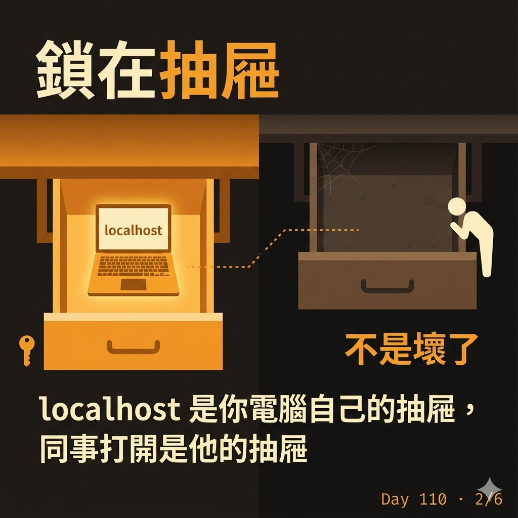 Day 110 自己做的工具只有自己能用?一段提示詞就能分享給朋友 — 投影片 2