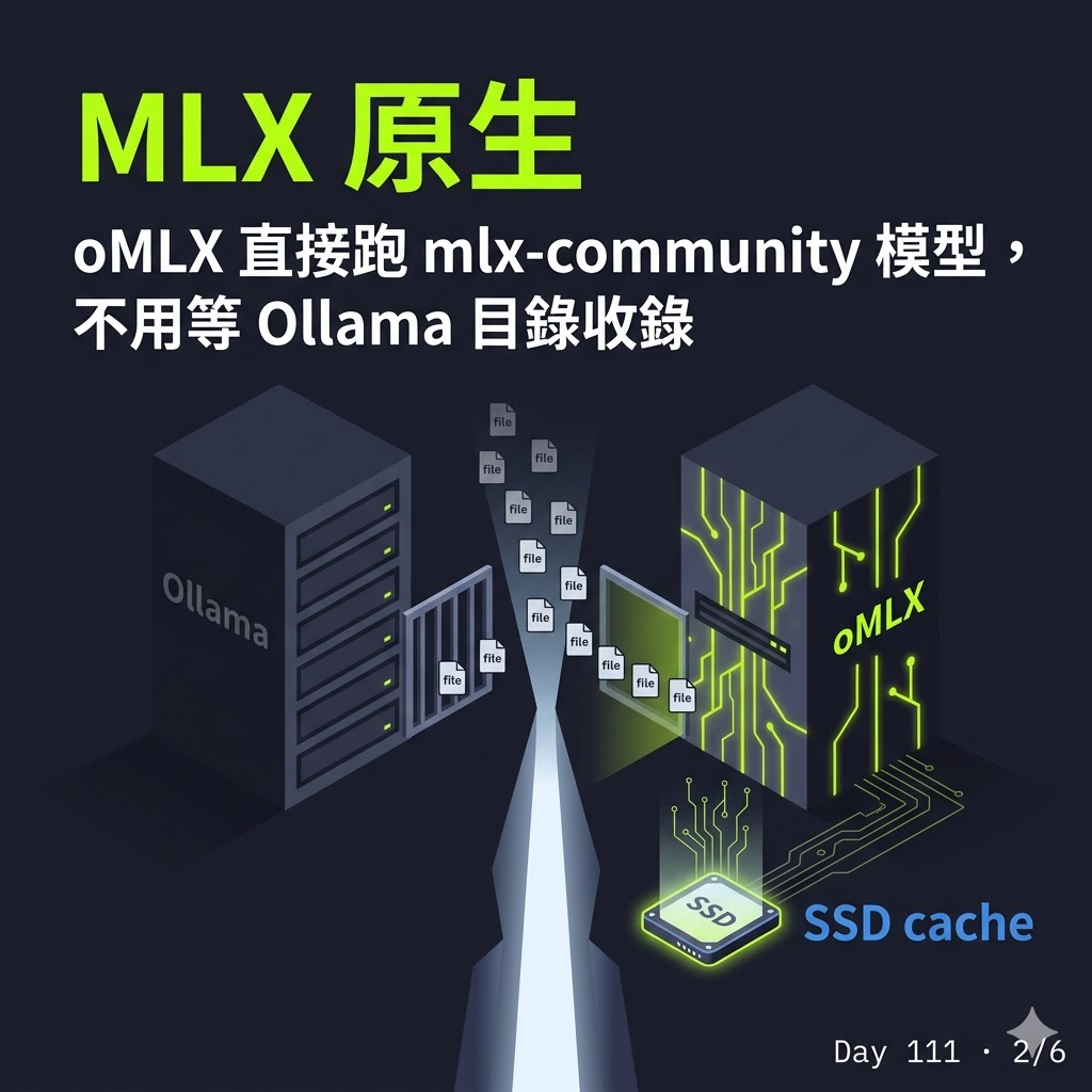 Day 111 oMLX 是什麼?Mac 跑 local LLM 為什麼該認識這條路 — 投影片 2