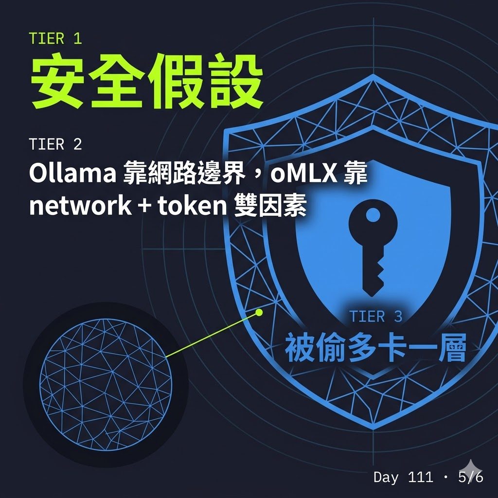 Day 111 oMLX 是什麼?Mac 跑 local LLM 為什麼該認識這條路 — 投影片 5