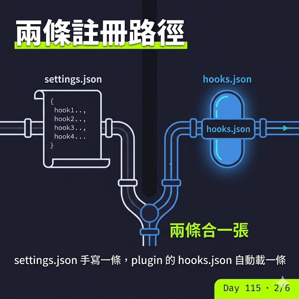 Day 115 【Claude Code → Codex 踩坑 01】ralph-loop plugin 原理? — 投影片 2
