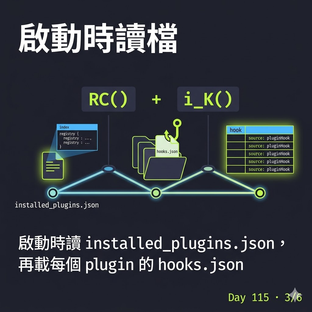 Day 115 【Claude Code → Codex 踩坑 01】ralph-loop plugin 原理? — 投影片 3