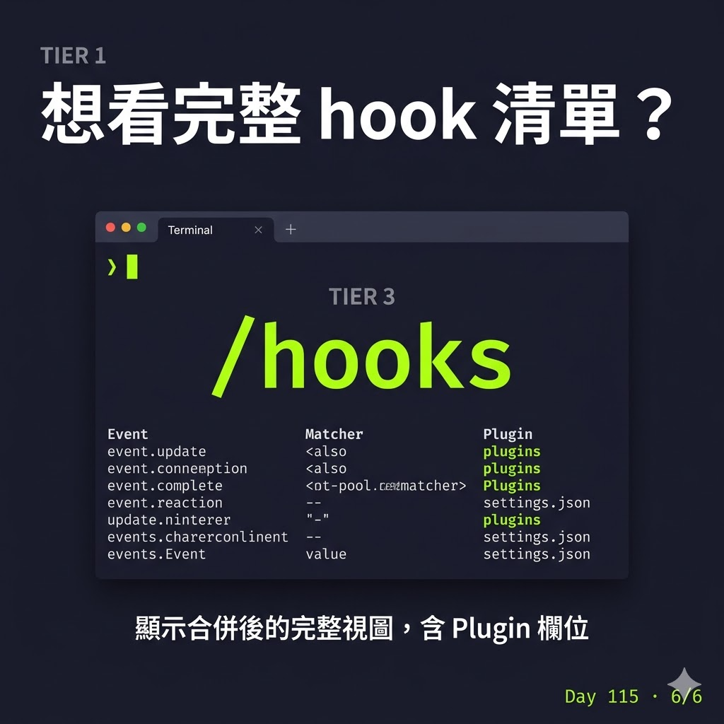 Day 115 【Claude Code → Codex 踩坑 01】ralph-loop plugin 原理? — 投影片 6