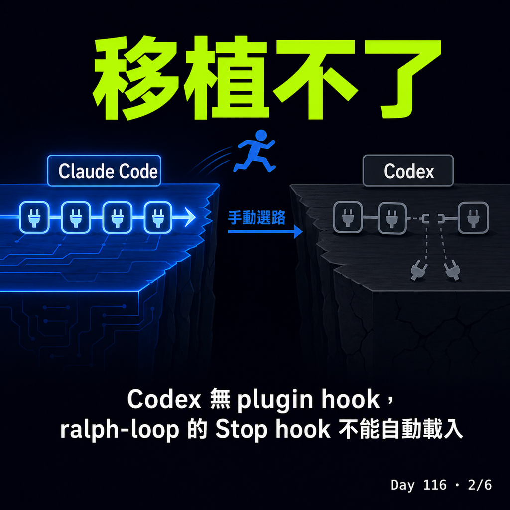 Day 116 【Claude Code → Codex 踩坑 02】ralph-loop 三種路線比較 — 投影片 2
