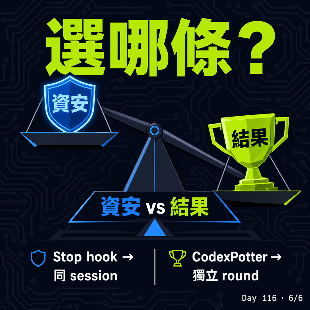 Day 116 【Claude Code → Codex 踩坑 02】ralph-loop 三種路線比較 — 投影片 6