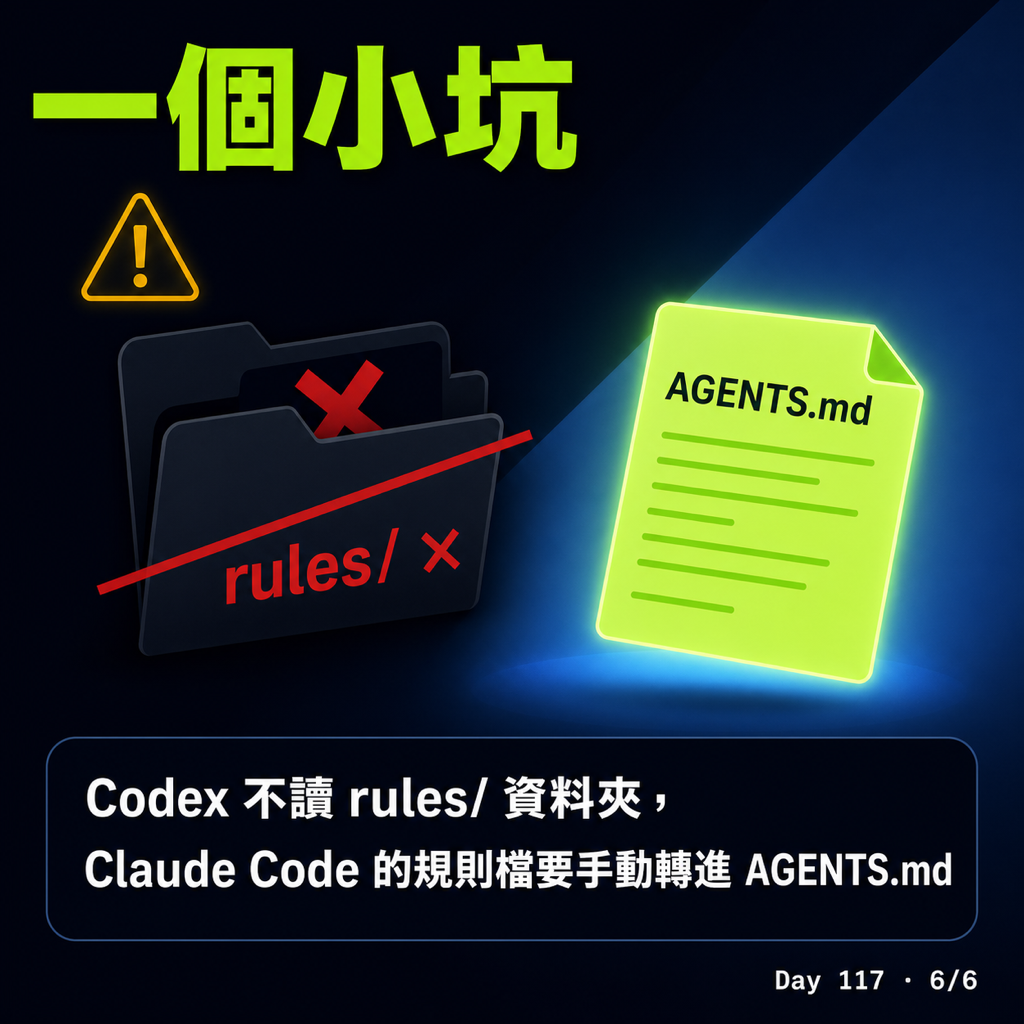 Day 117 Claude Code → Codex 總結 — 投影片 6