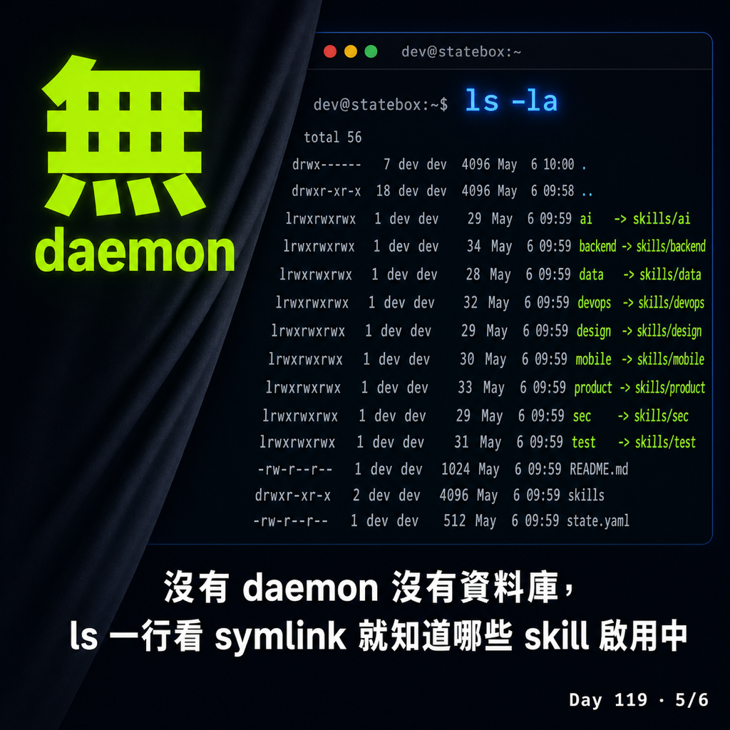 Day 119 把 /skills-manager 開源了 — 投影片 5