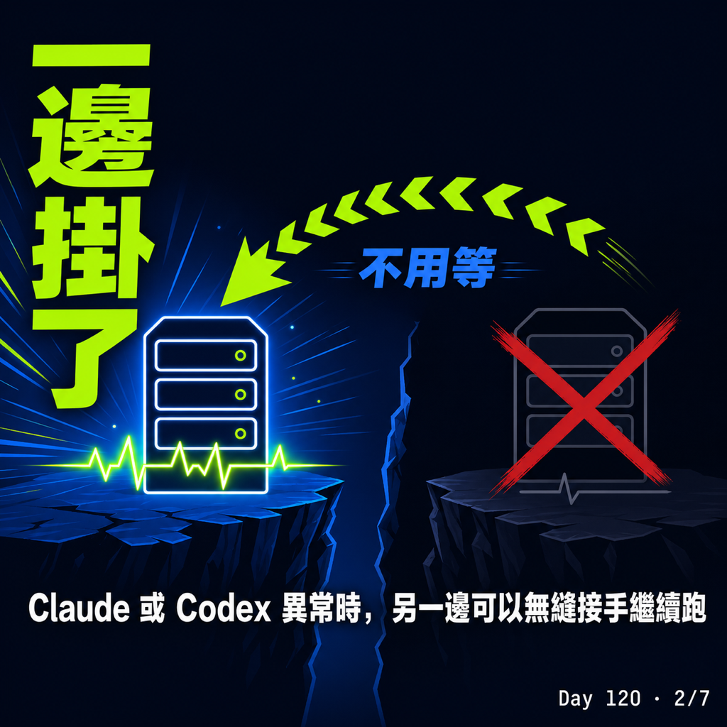 Day 120 不是 Claude vs Codex,而是 Claude AND Codex:$200 的 AI 工具訂閱策略 — 投影片 2