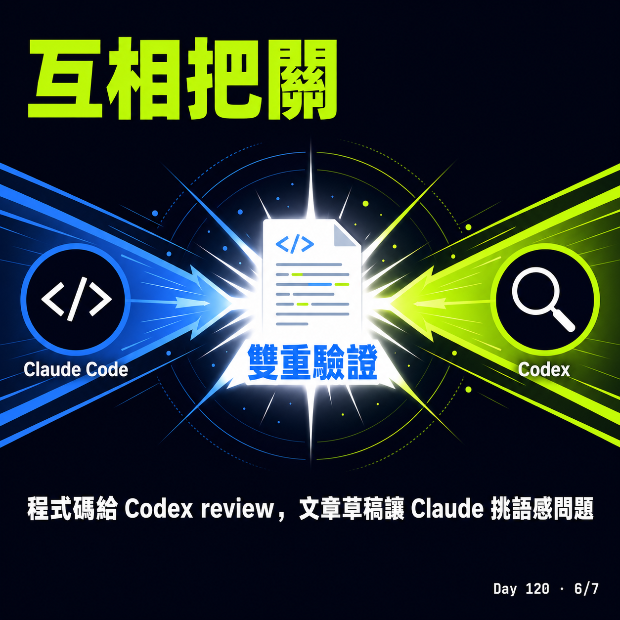 Day 120 不是 Claude vs Codex,而是 Claude AND Codex:$200 的 AI 工具訂閱策略 — 投影片 6