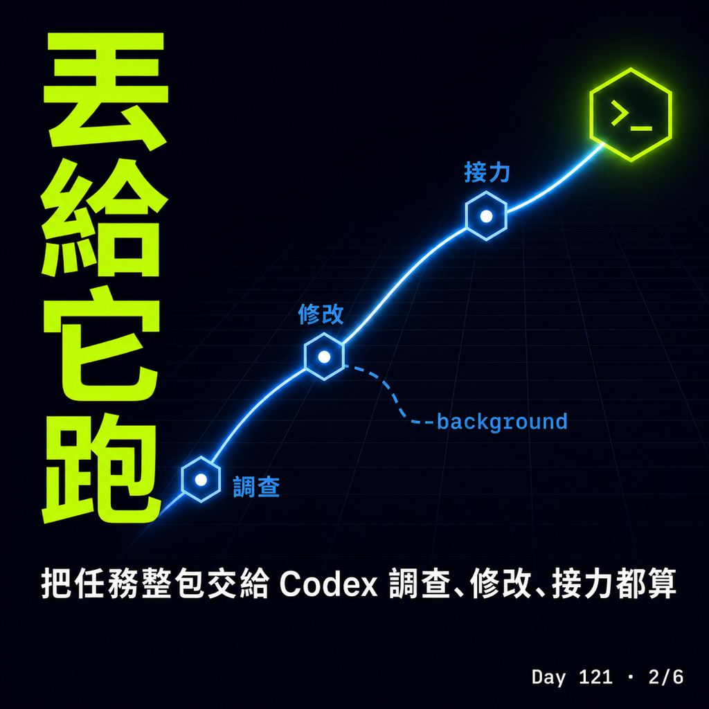 Day 121 在 Claude Code 裡直接呼叫 Codex — 投影片 2