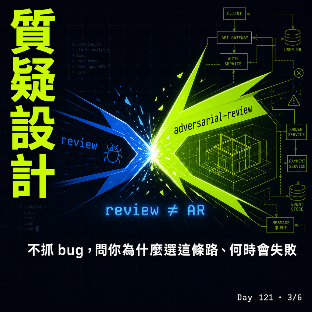 Day 121 在 Claude Code 裡直接呼叫 Codex — 投影片 3