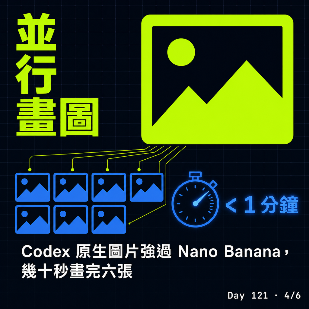 Day 121 在 Claude Code 裡直接呼叫 Codex — 投影片 4