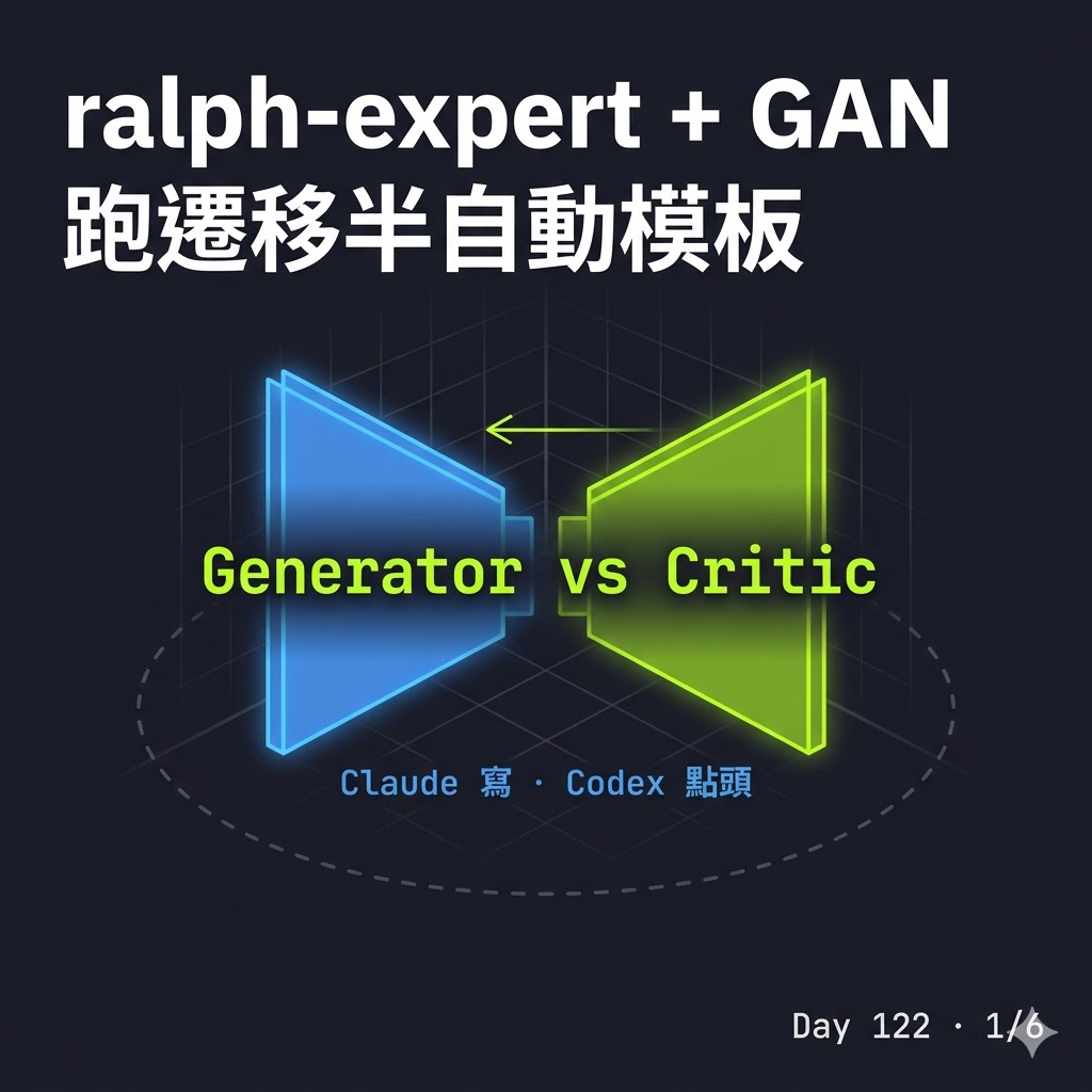 Day 122 ralph-expert + GAN 跑遷移:給 Claude Code 重度使用者的半自動模板 — 投影片 1