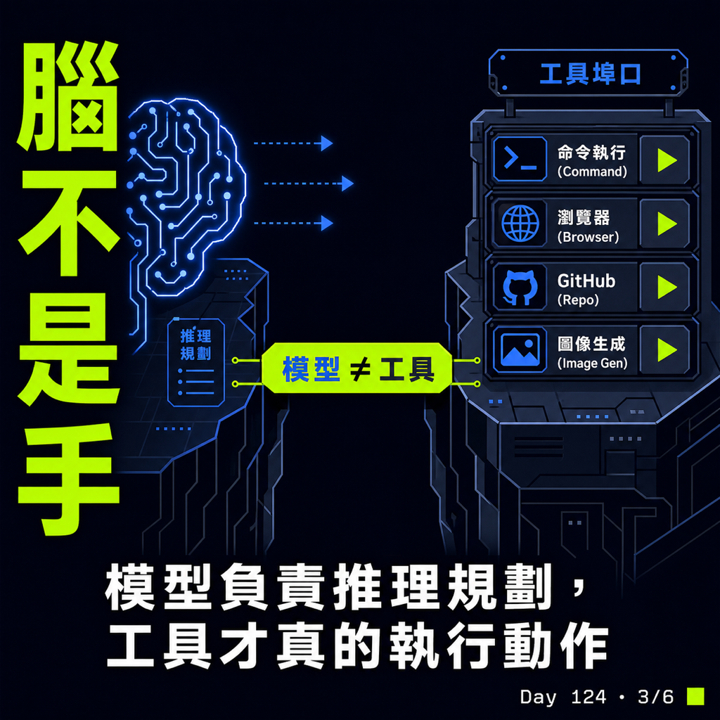 Day 124 模型不是工具:為什麼 Spark 不能靠自己產圖 — 投影片 3