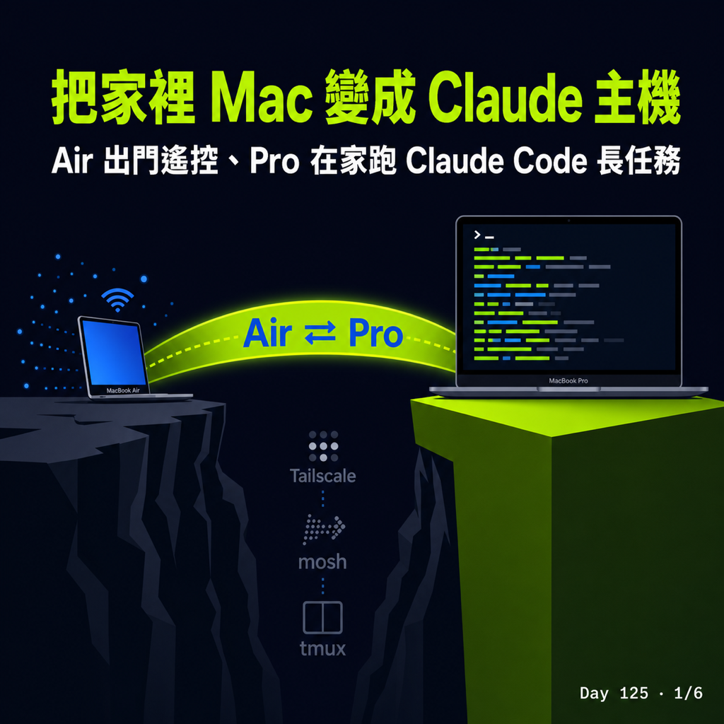 Day 125 把家裡的 Mac 變成 Claude 主機,用 Air 遙控 — 投影片 1