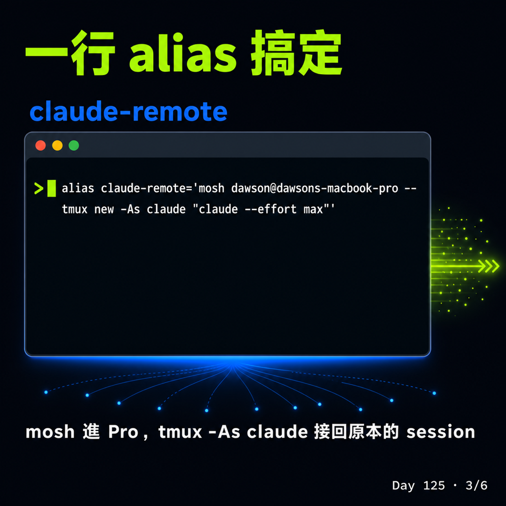 Day 125 把家裡的 Mac 變成 Claude 主機,用 Air 遙控 — 投影片 3