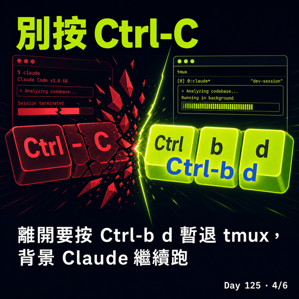 Day 125 把家裡的 Mac 變成 Claude 主機,用 Air 遙控 — 投影片 4
