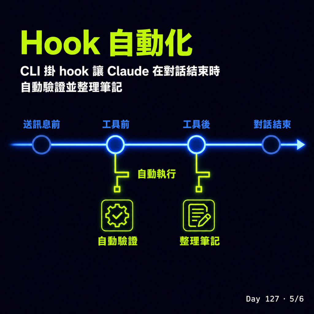 Day 127 Cowork vs. Claude Code CLI — 投影片 5