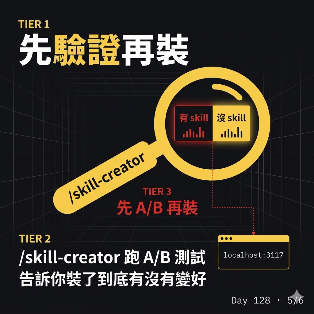 Day 128 不要迷信 skill — 投影片 5