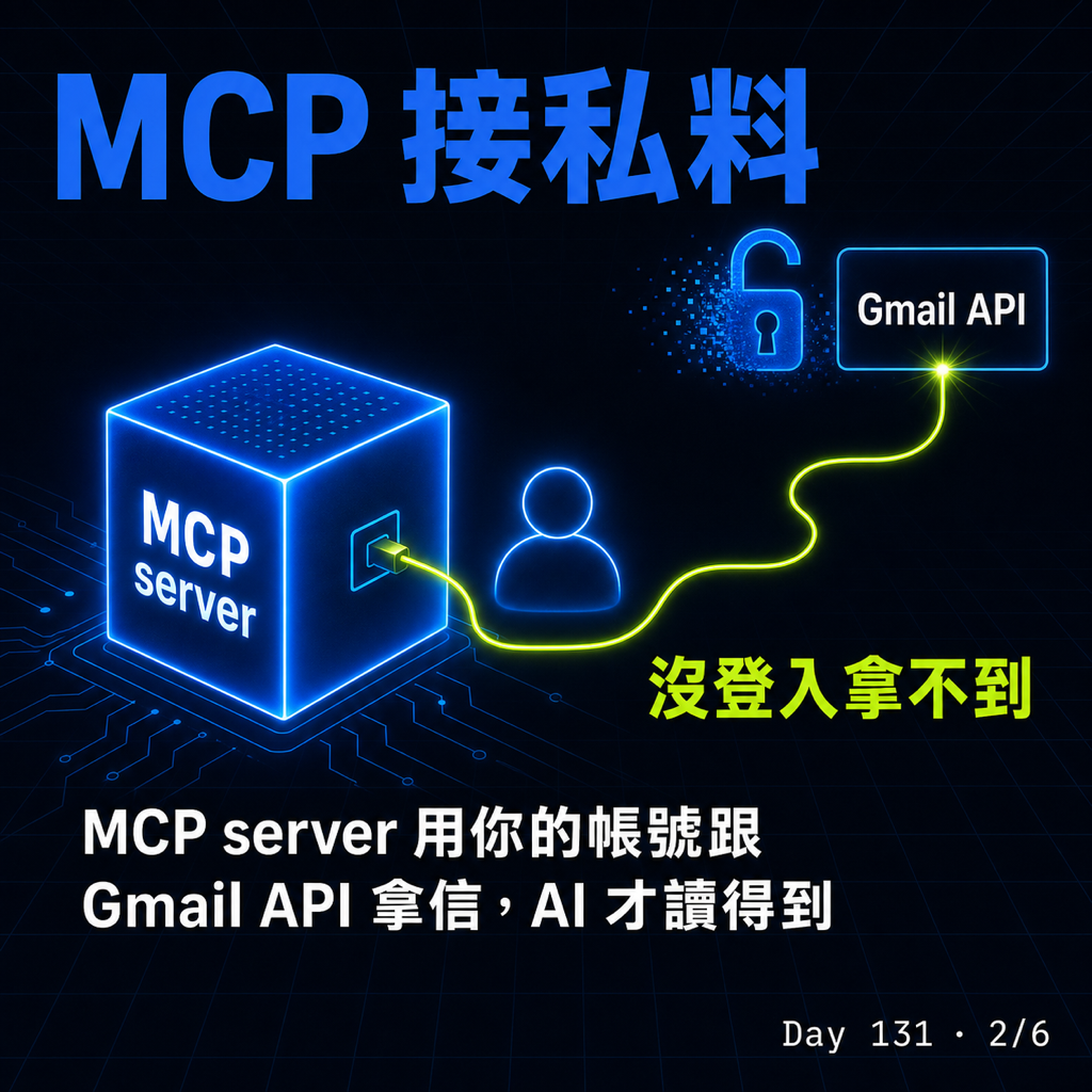 Day 131 從 MCP 到 skill 再到 CLI——AI 用工具這一年多怎麼演進 — 投影片 2