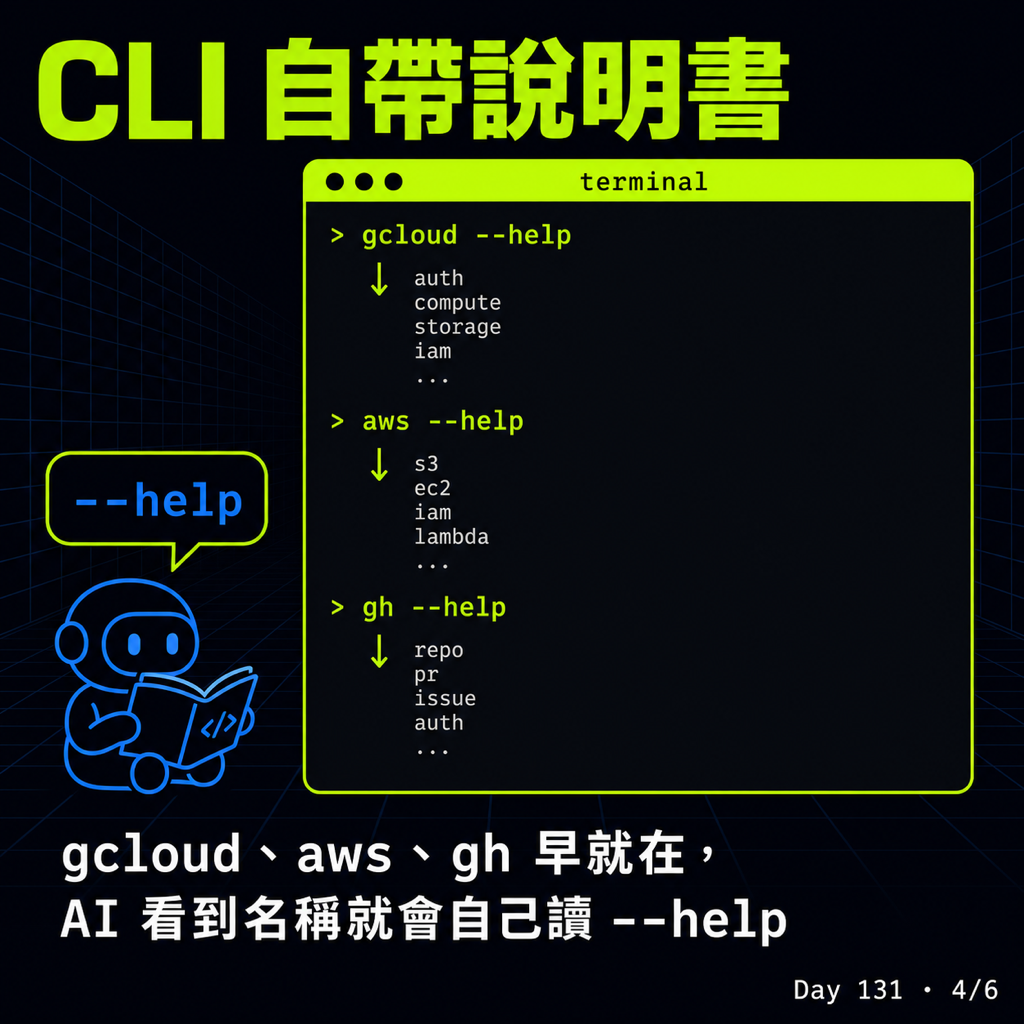 Day 131 從 MCP 到 skill 再到 CLI——AI 用工具這一年多怎麼演進 — 投影片 4