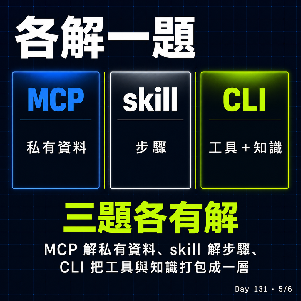 Day 131 從 MCP 到 skill 再到 CLI——AI 用工具這一年多怎麼演進 — 投影片 5