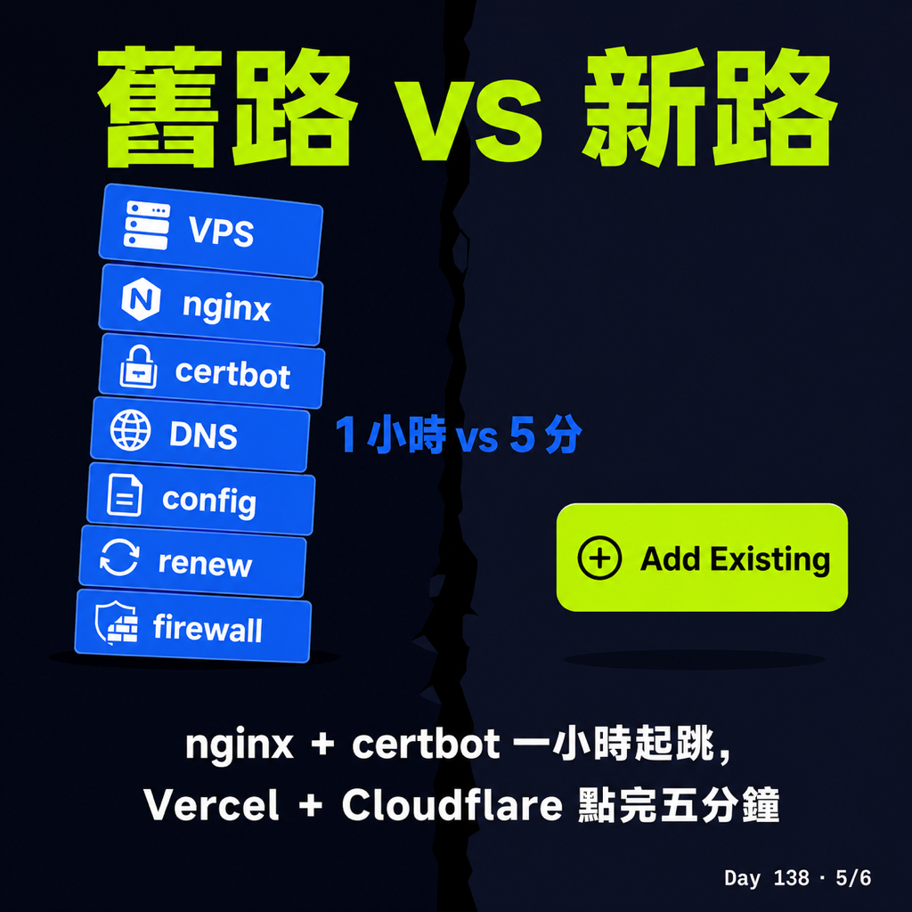 Day 138 買一個 domain 等於擁有無限個 subdomain — 投影片 5