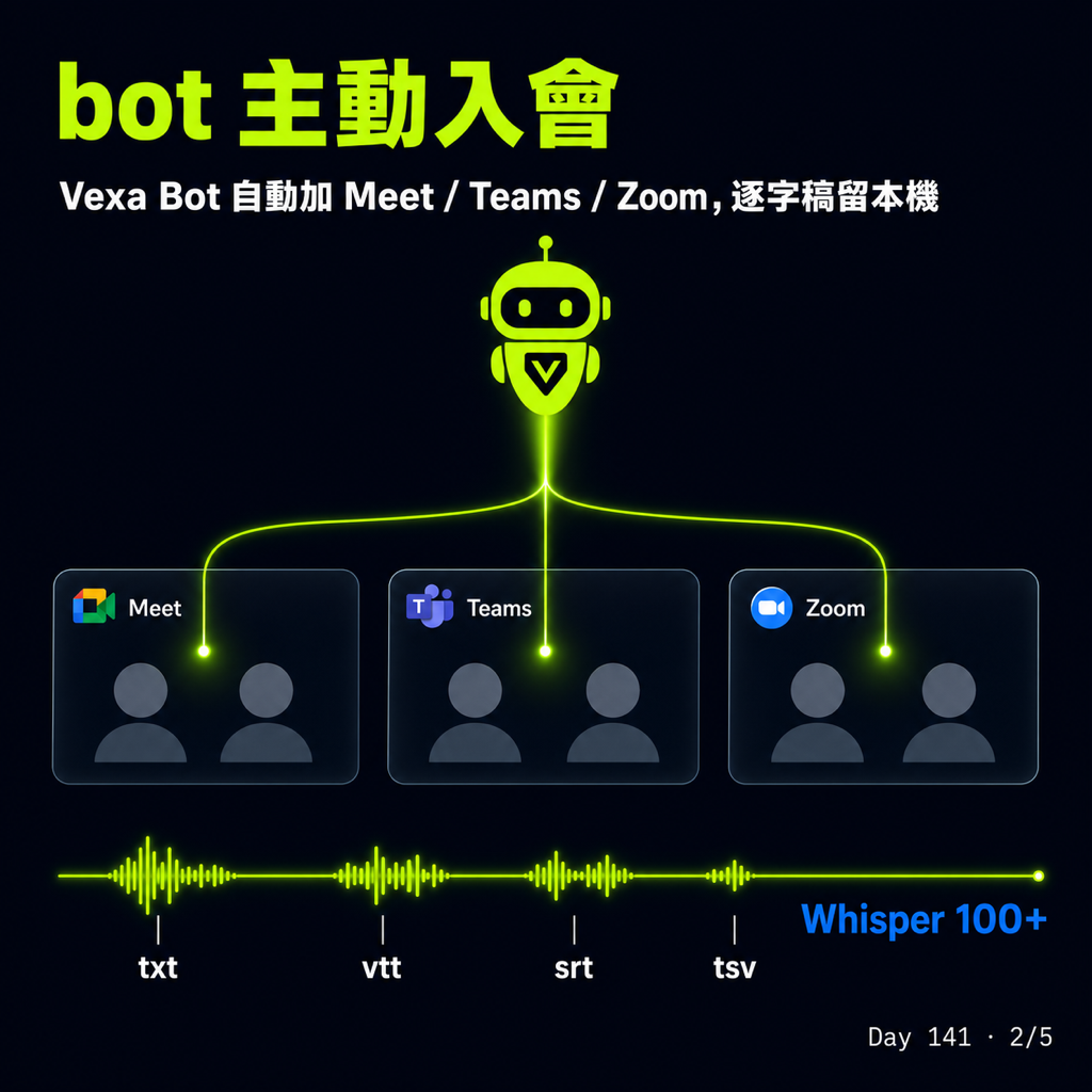 Day 141 線上會議記錄開源神器 Vexa 實測 — 投影片 2