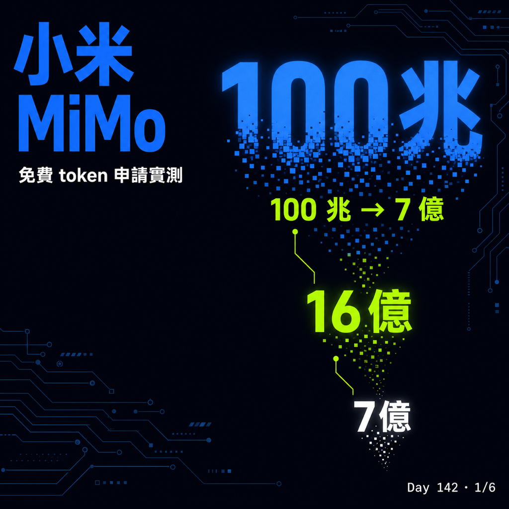 Day 142 小米 MiMo 免費 token 申請實測 — 投影片 1