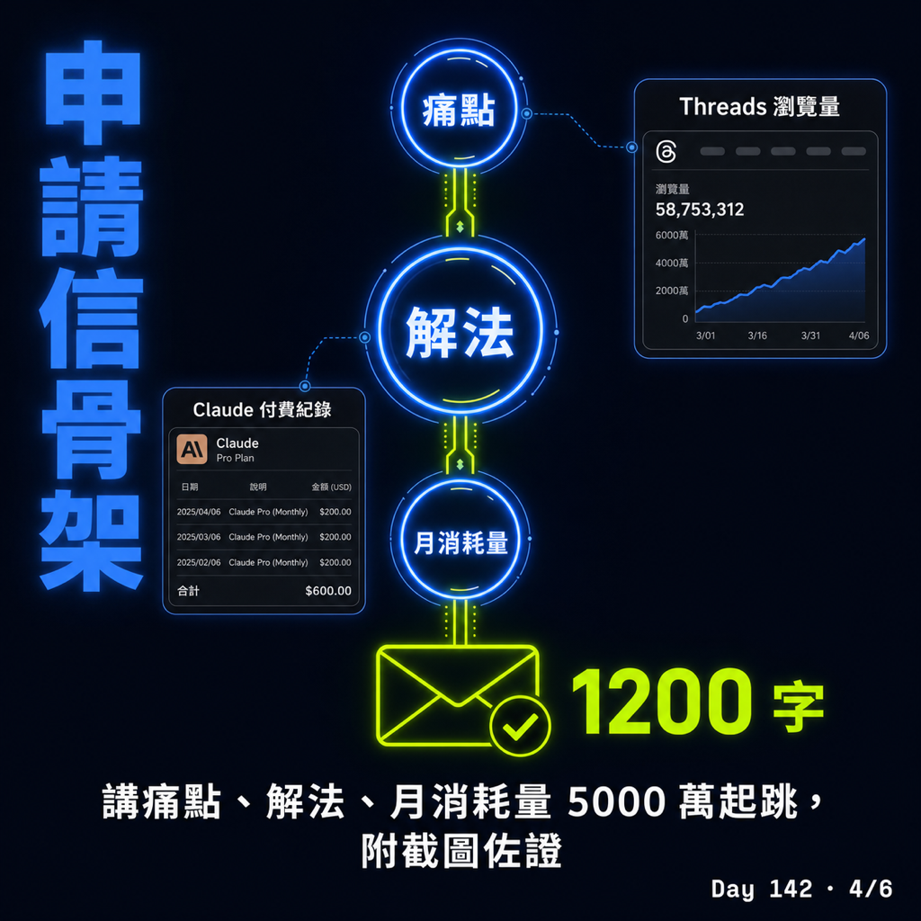 Day 142 小米 MiMo 免費 token 申請實測 — 投影片 4