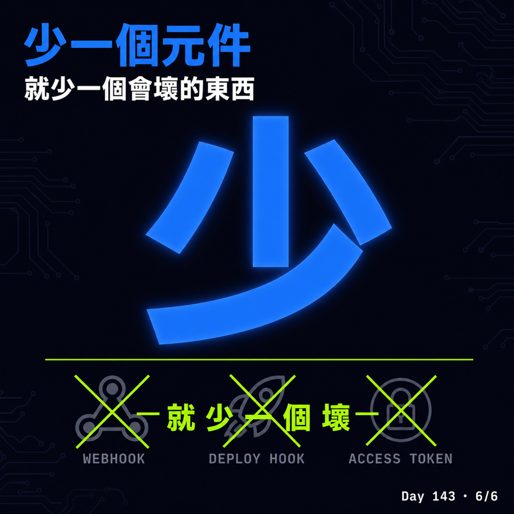 Day 143 文章發完,個人站自動跟著上線 — 投影片 6