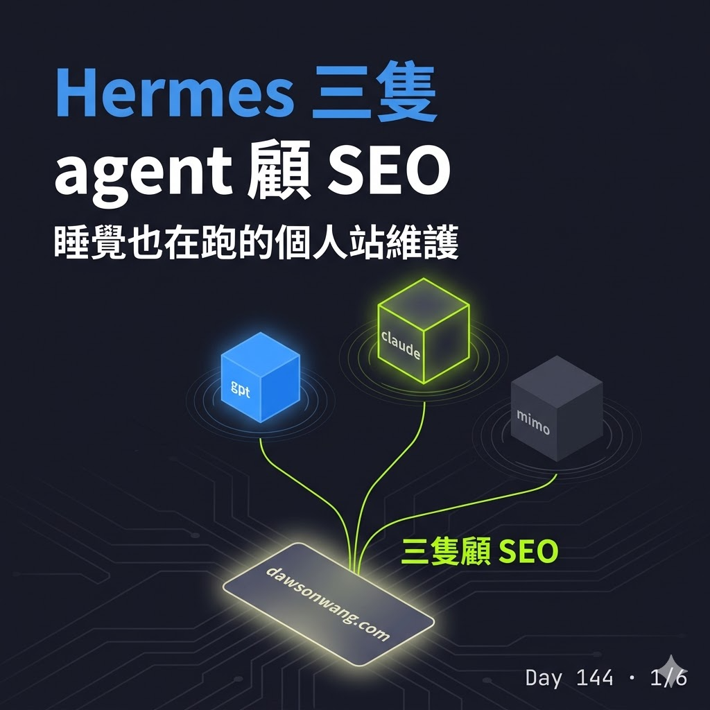 Day 144 Hermes 三隻 agent 幫我顧 SEO — 投影片 1