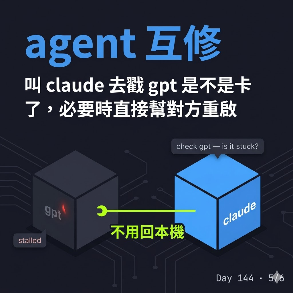 Day 144 Hermes 三隻 agent 幫我顧 SEO — 投影片 5