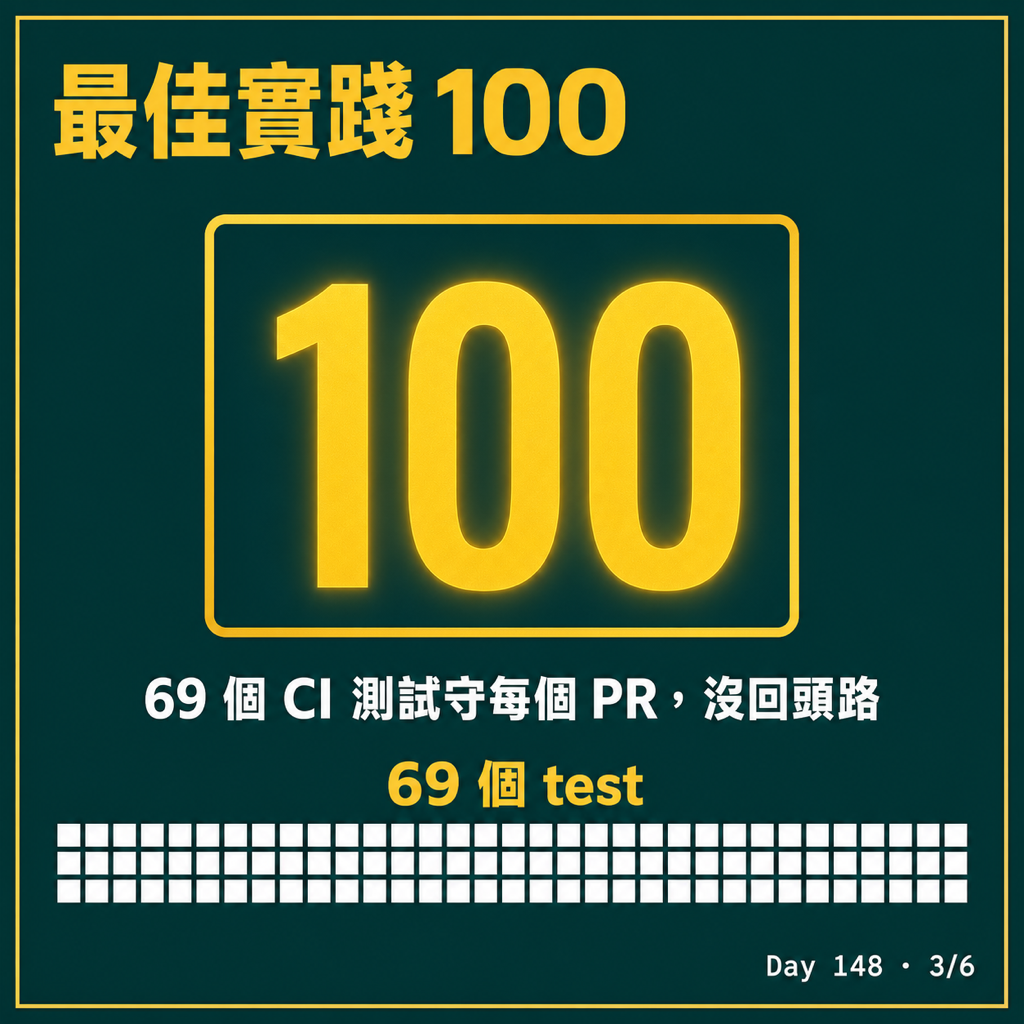 Day 148 四天沒動手,SEO 100 分 — 投影片 3