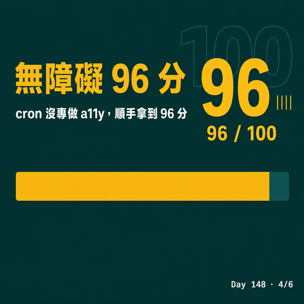 Day 148 四天沒動手,SEO 100 分 — 投影片 4