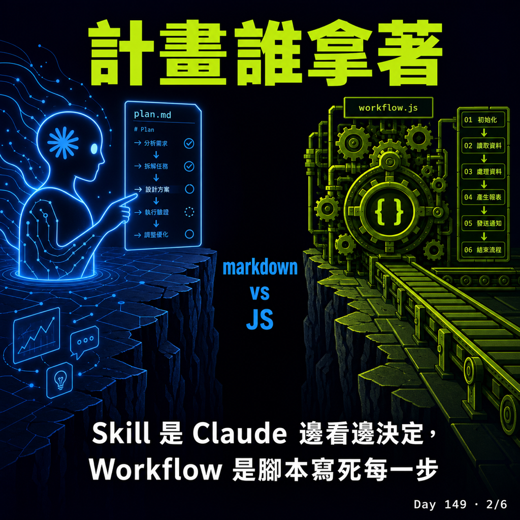 Day 149 Workflow 跟 Skill 終於分家 — 投影片 2