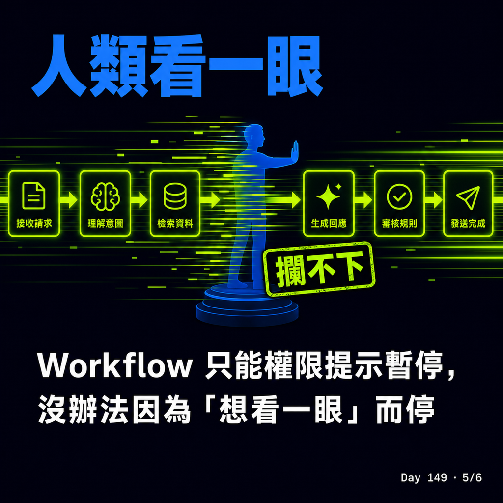 Day 149 Workflow 跟 Skill 終於分家 — 投影片 5