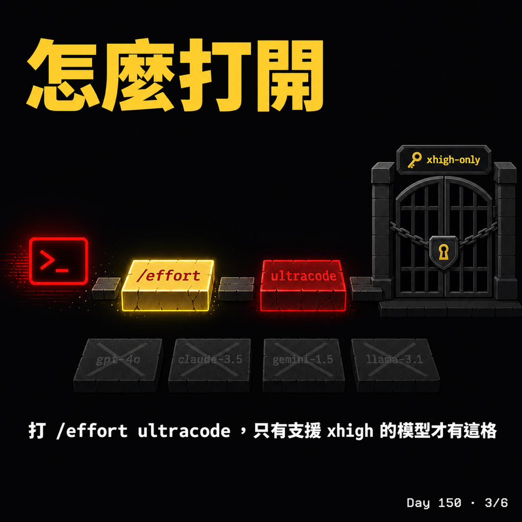 Day 150 還在煩惱付費額度沒用完嗎? — 投影片 3