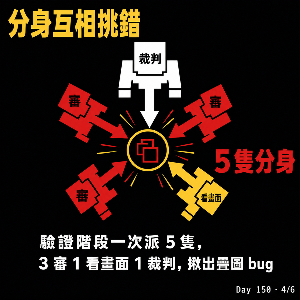 Day 150 還在煩惱付費額度沒用完嗎? — 投影片 4