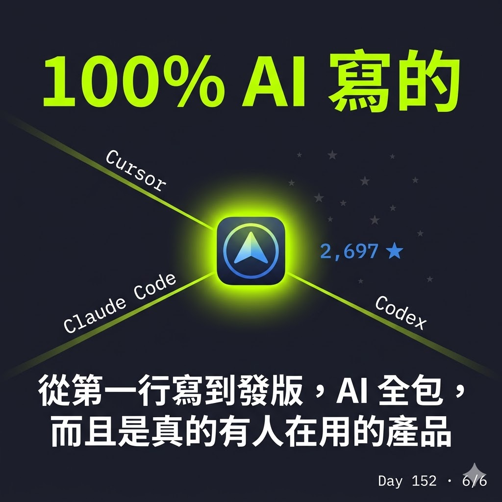 Day 152 AI 用量全丟到同一個選單列 — 投影片 6