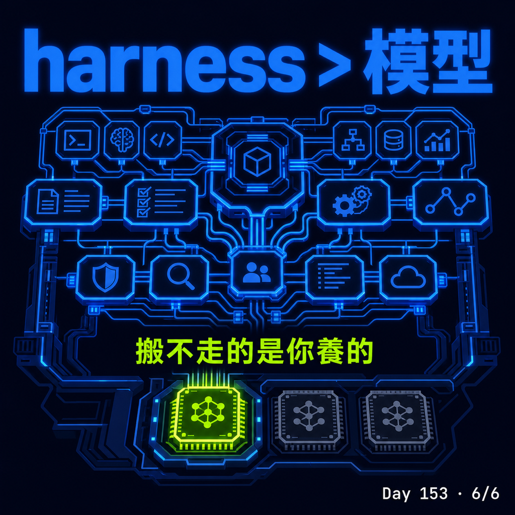Day 153 Claude 額度用完,換 MiMo 接著跑 — 投影片 6