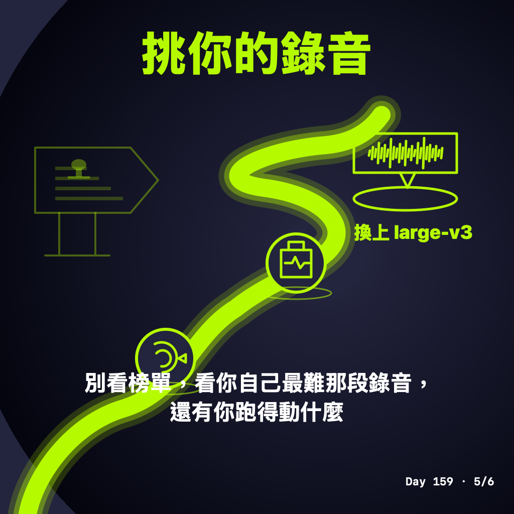 Day 159 會議逐字稿,我實測了七種本地模型 — 投影片 5
