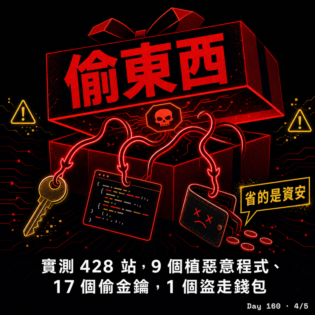 Day 160 便宜得誇張的 Claude 是哪來的 — 投影片 4