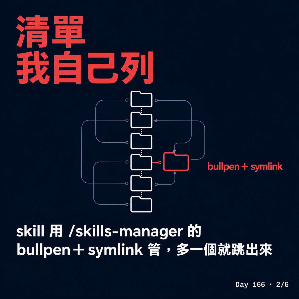 Day 166 我的 skill 被偷渡了 — 投影片 2