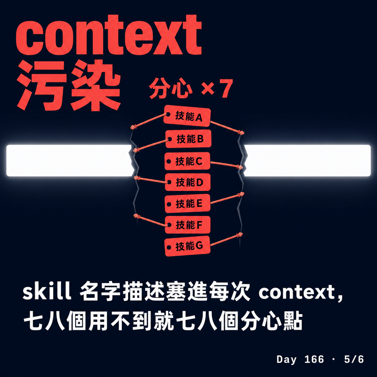 Day 166 我的 skill 被偷渡了 — 投影片 5