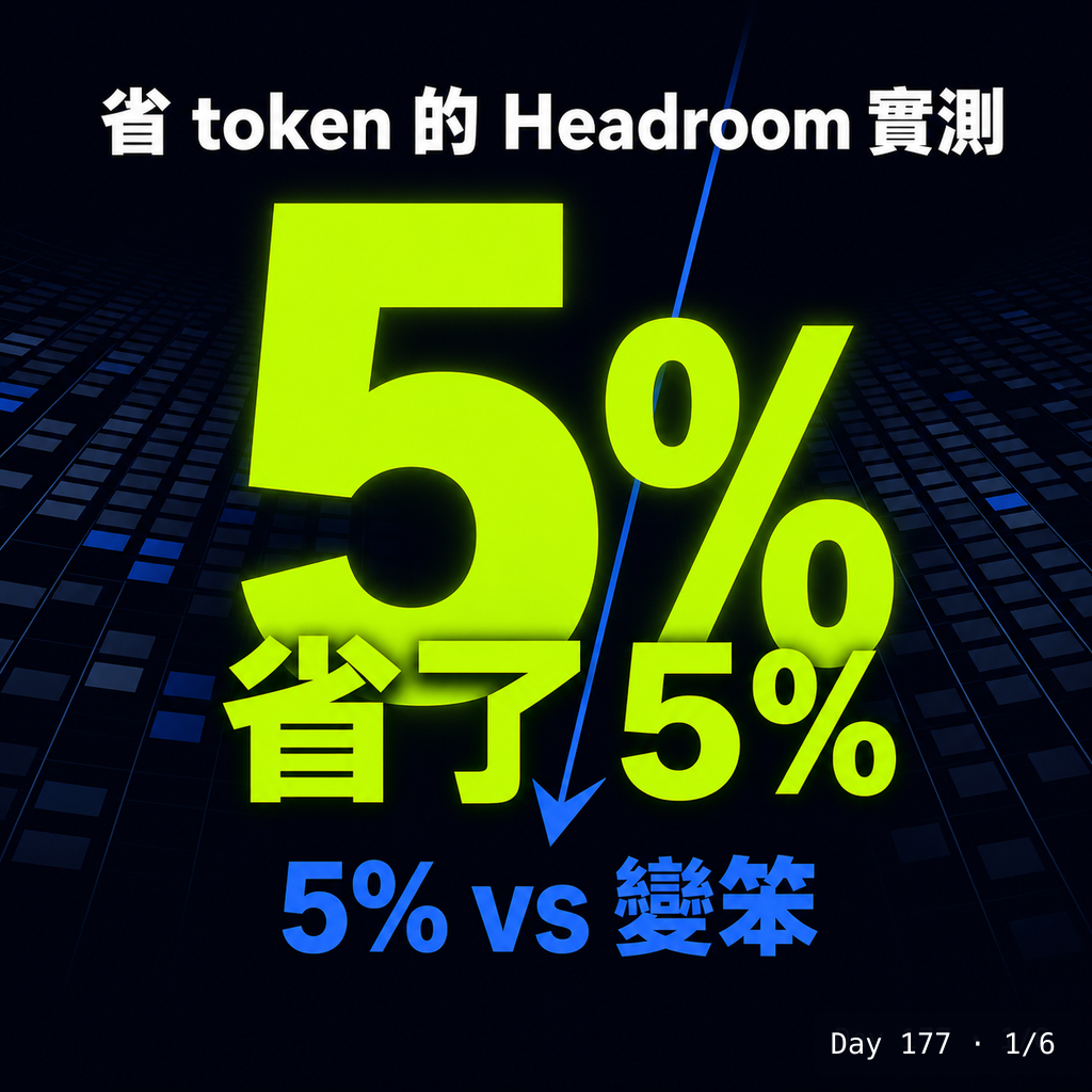 Day 177 省 token 的 Headroom 實測 — 投影片 1